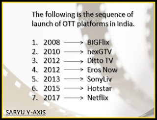 Sequence-of-launch-of-OTT-platforms-India